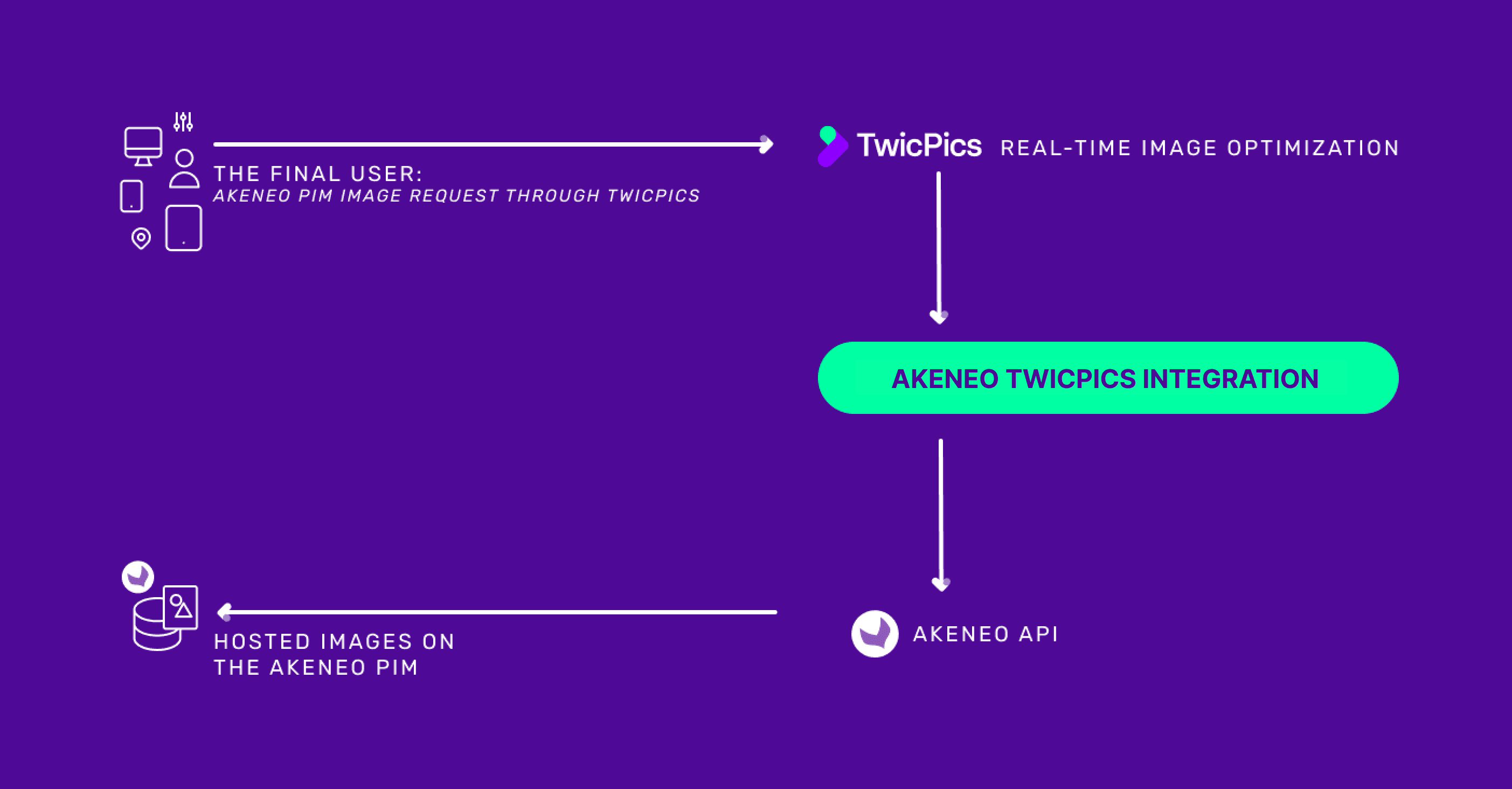 gallery picture : 0-akeneo-twicpics-integration.png